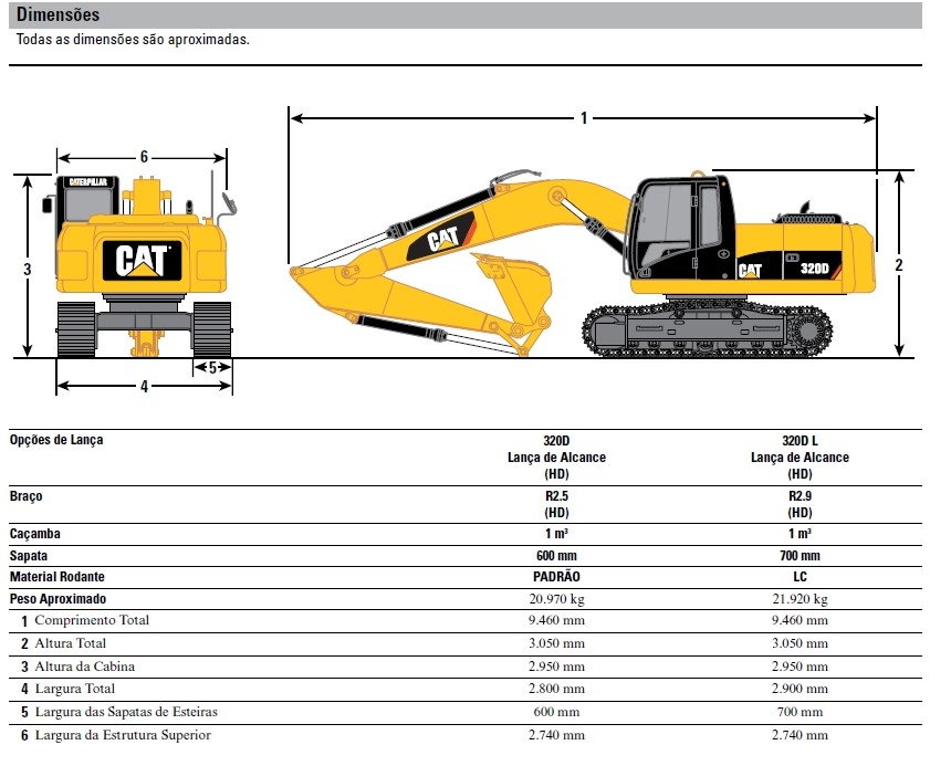 Especificações Técnicas da Escavadeira Caterpillar 320D