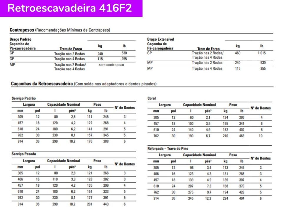 Especificações de Contrapesos 1