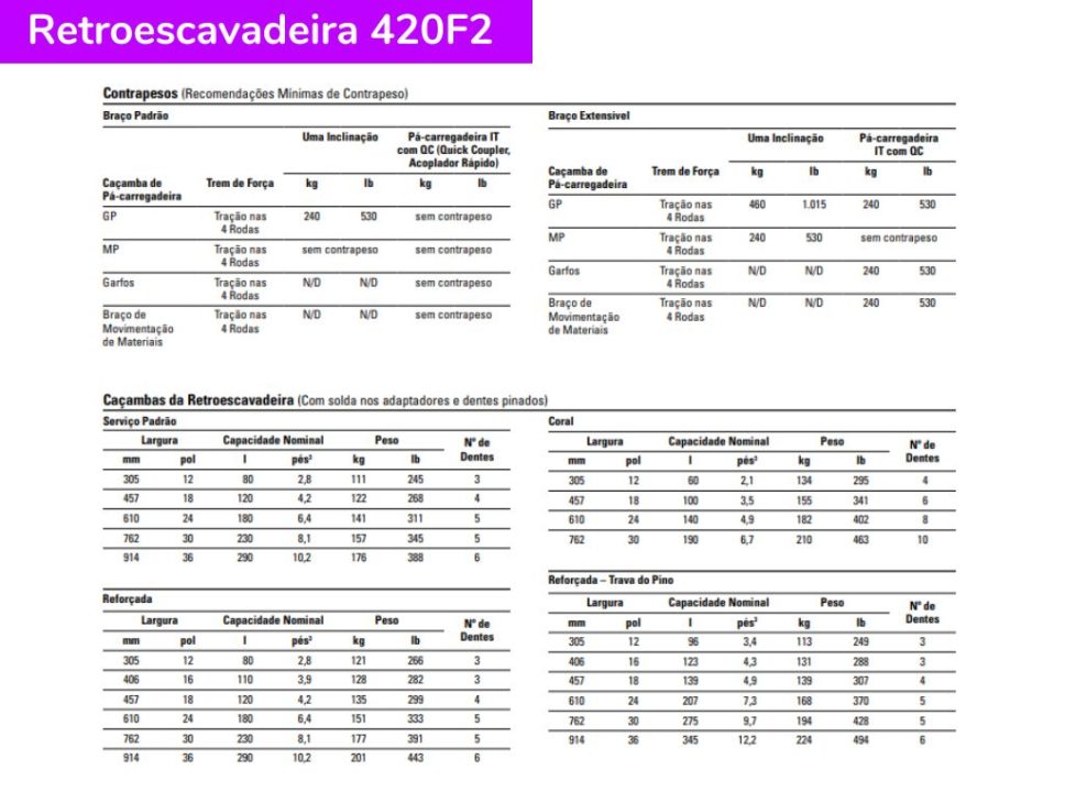 Catálogo Retroescavadeira Caterpillar 420F2 - Contrapesos e caçambas