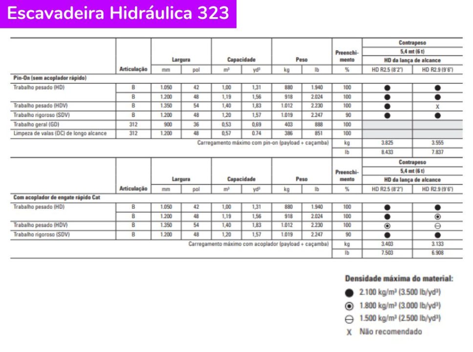 Especificações da máquina