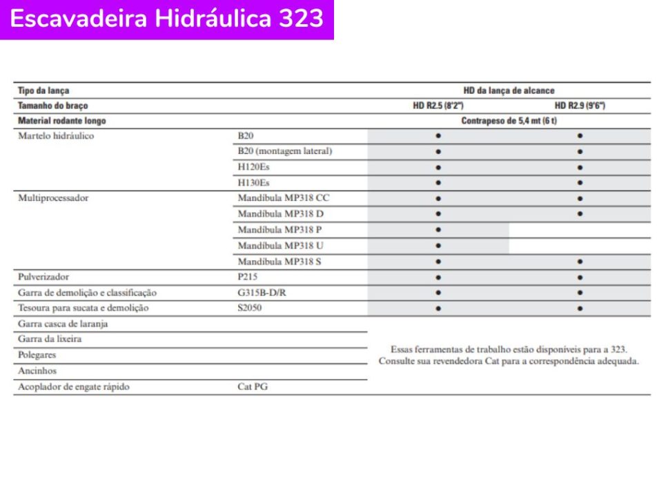 Especificações da máquina