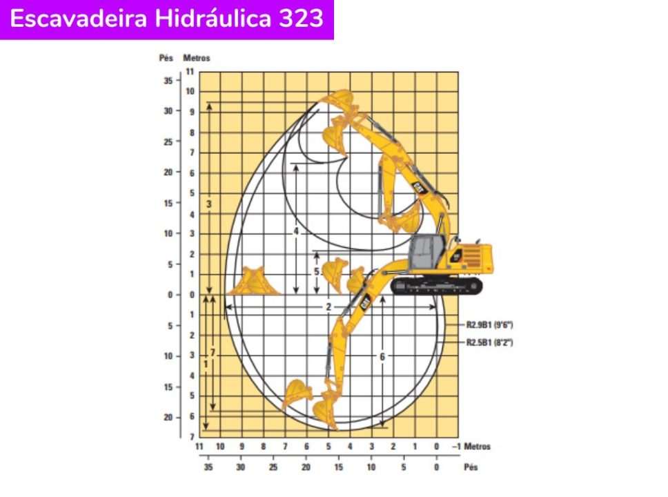 Escavadeira Caterpillar 323