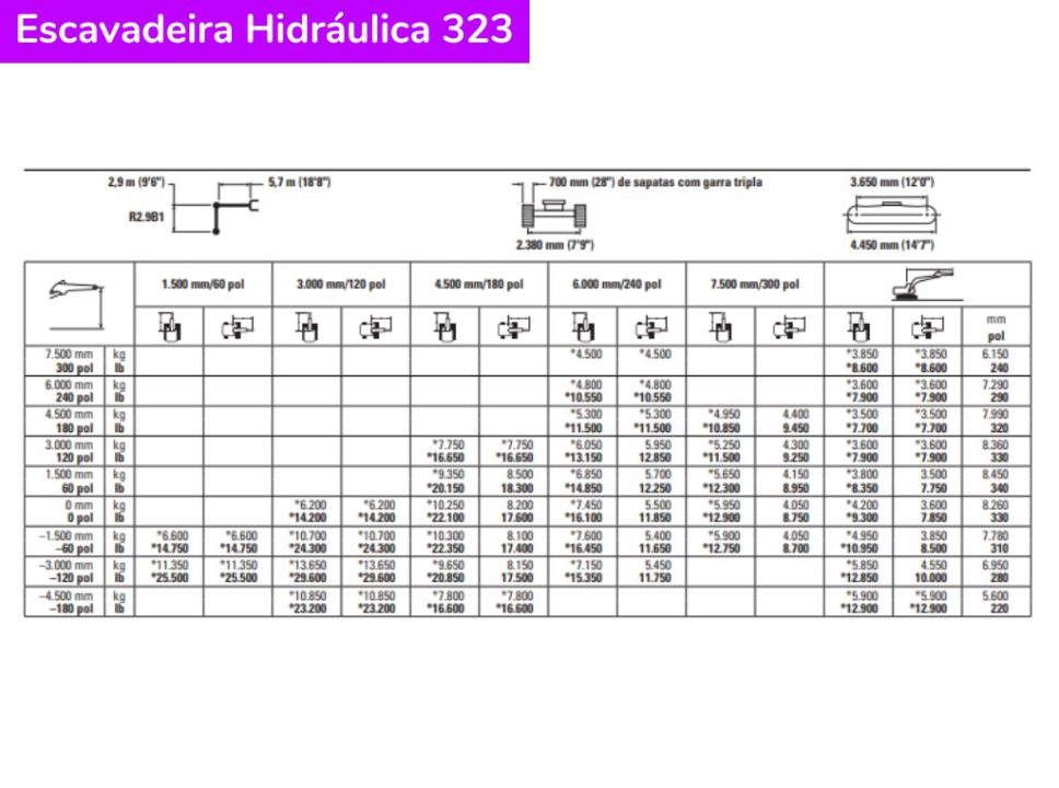 Especificações escavadeira caterpillar