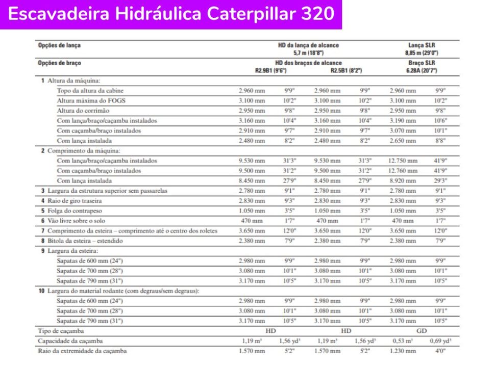 Escavadeira Hidráulica Caterpillar 320