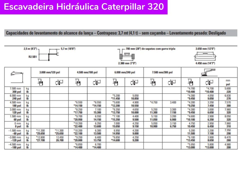 Escavadeira Hidráulica Caterpillar 320