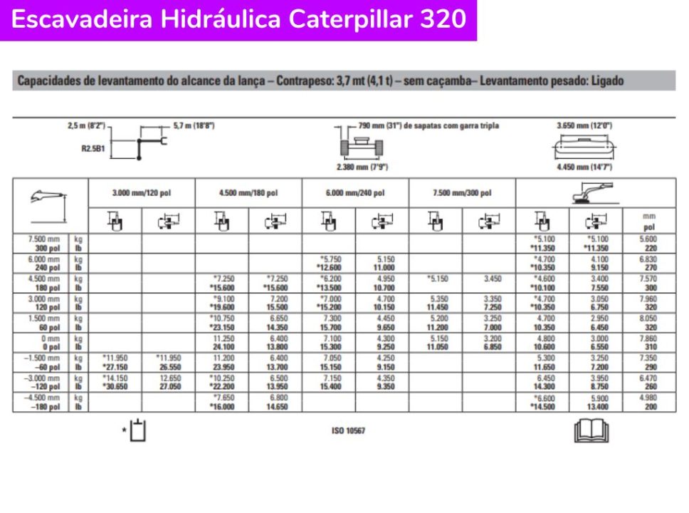 Escavadeira Hidráulica Caterpillar 320