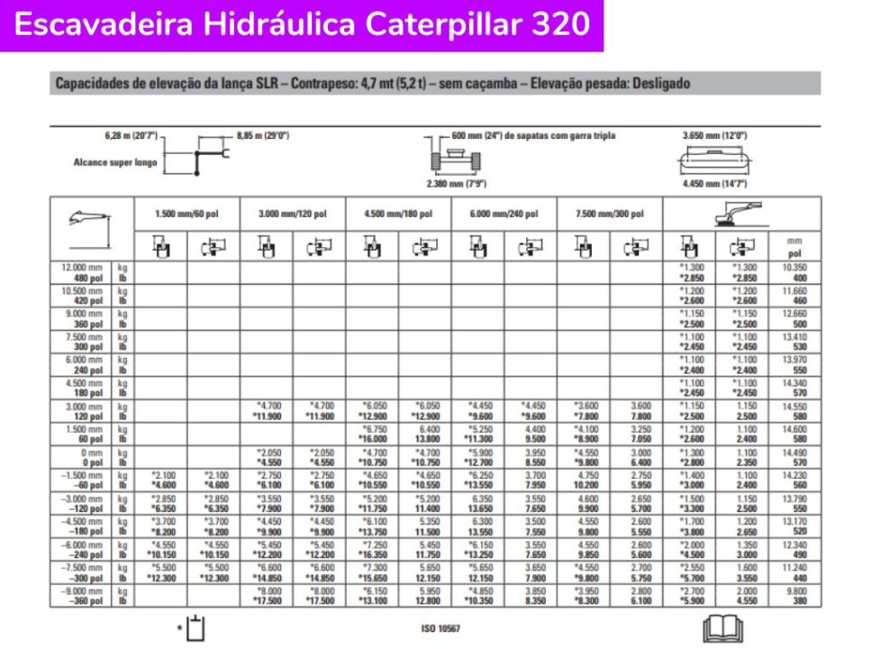 Escavadeira Hidráulica Caterpillar 320