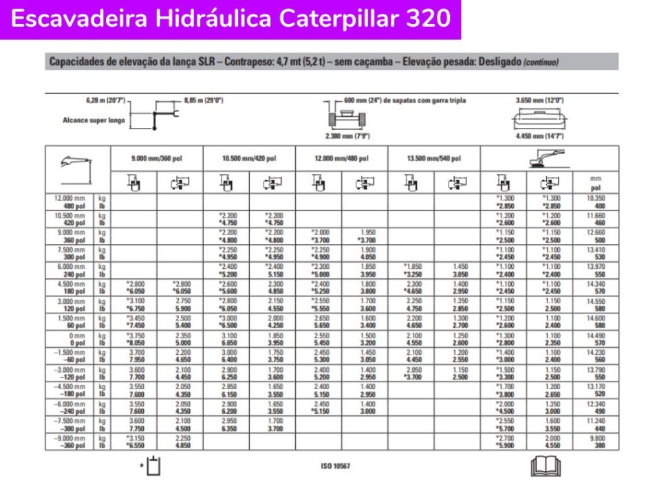 Escavadeira Hidráulica Caterpillar 320