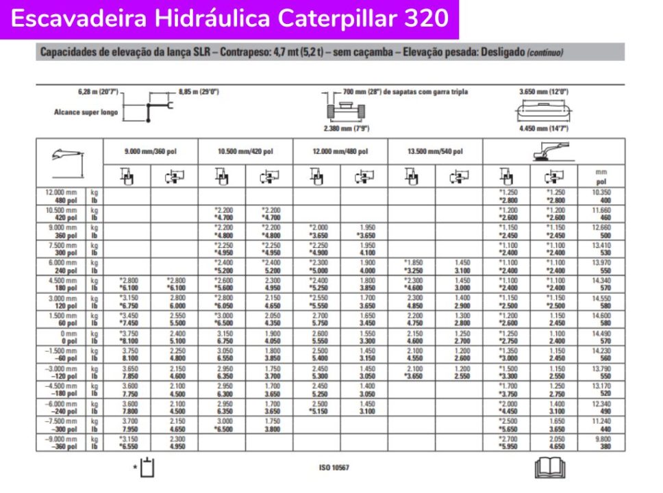 Escavadeira Hidráulica Caterpillar 320