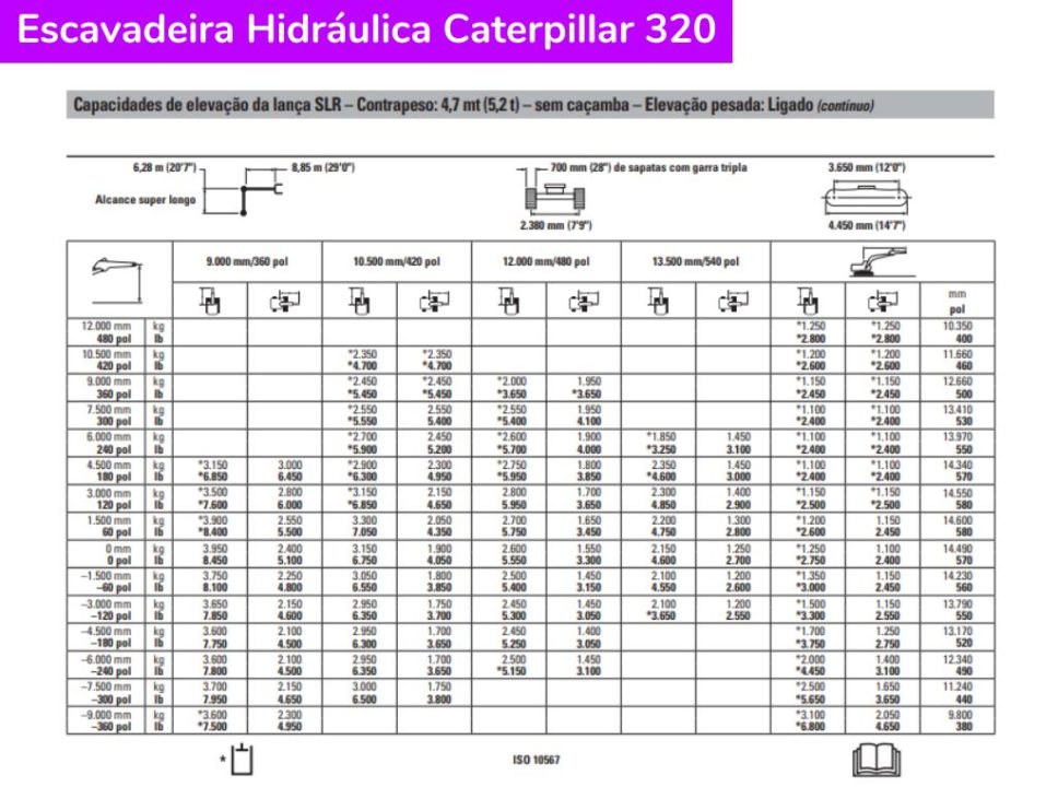 Escavadeira Hidráulica Caterpillar 320