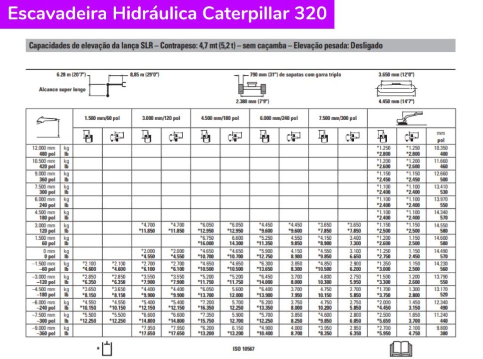 Escavadeira Hidráulica Caterpillar 320