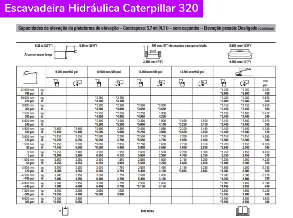 Escavadeira Hidráulica Caterpillar 320