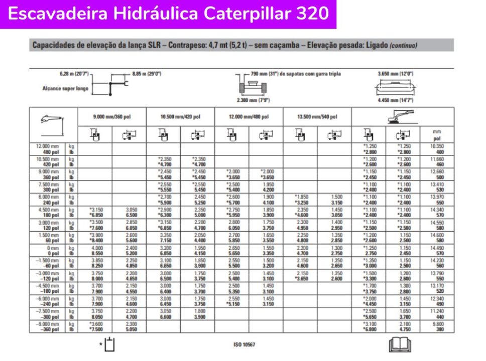 Escavadeira Hidráulica Caterpillar 320