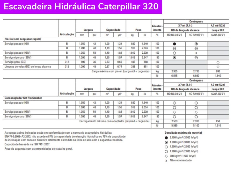 Escavadeira Hidráulica Caterpillar 320