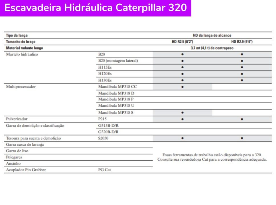 Escavadeira Hidráulica Caterpillar 320