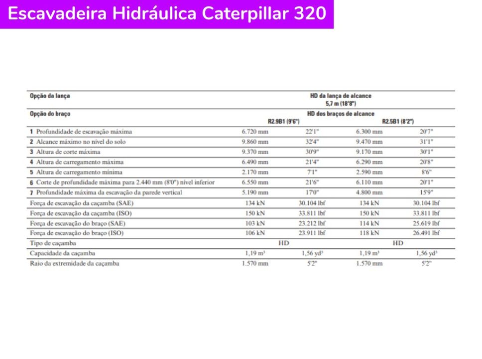 Escavadeira Hidráulica Caterpillar 320