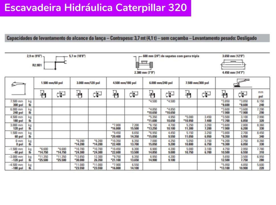 Escavadeira Hidráulica Caterpillar 320