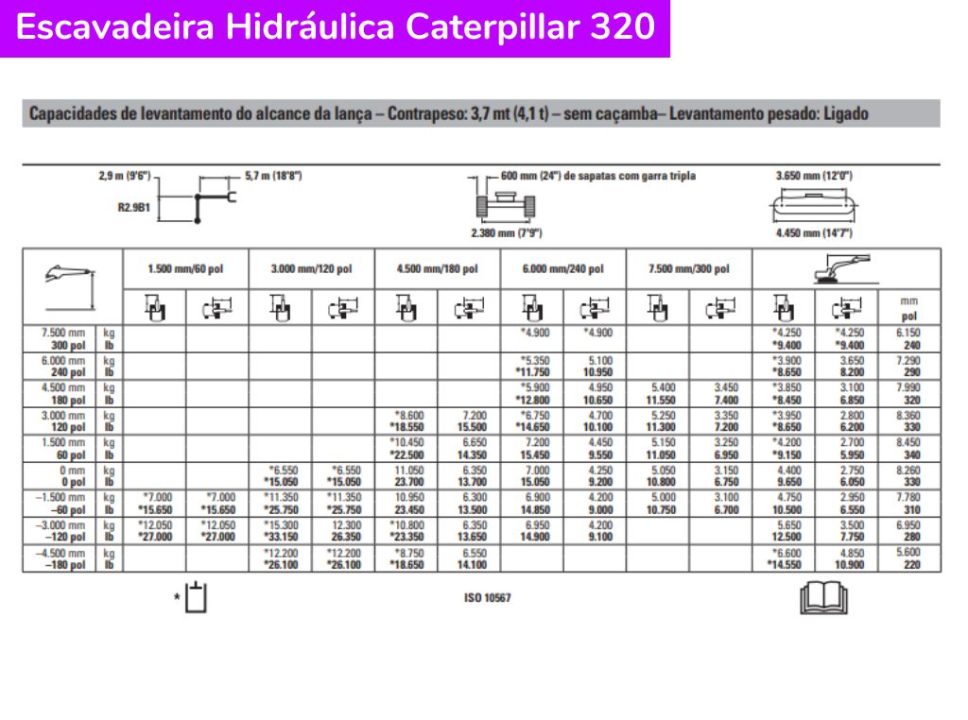 Escavadeira Hidráulica Caterpillar 320