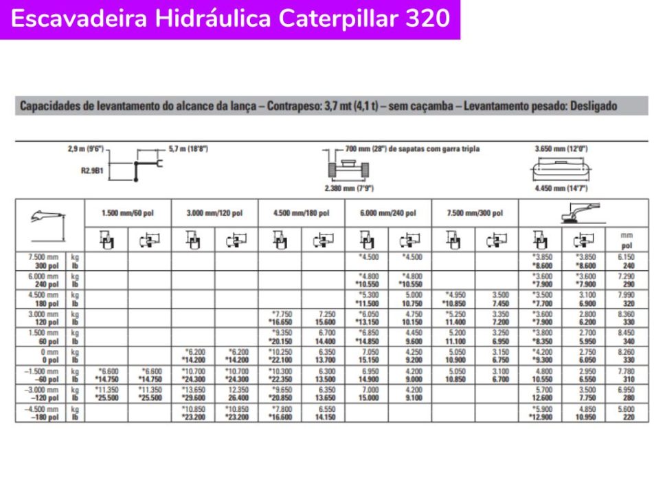 Escavadeira Hidráulica Caterpillar 320