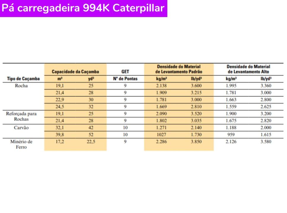 Pá carregadeira 994K Caterpillar
