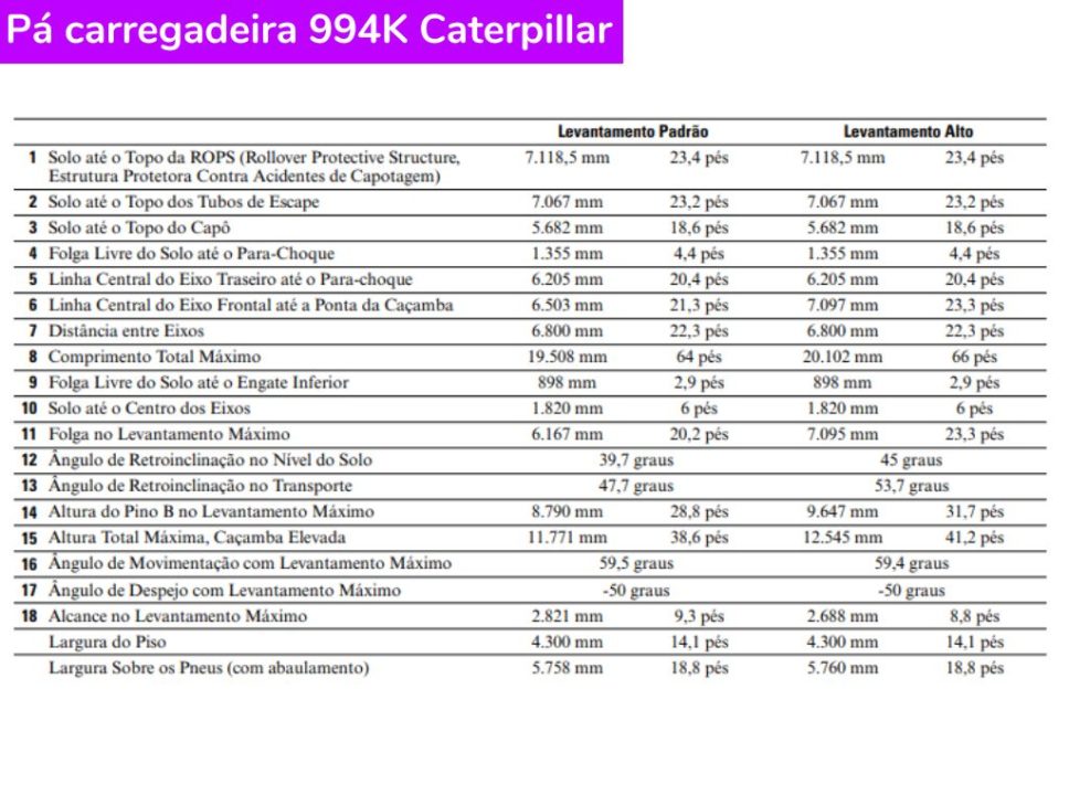 Pá carregadeira 994K Caterpillar
