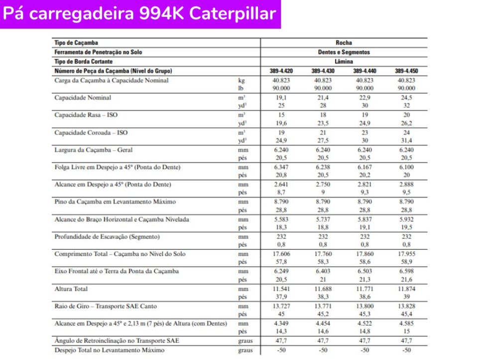 Pá carregadeira 994K Caterpillar
