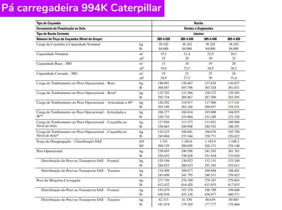 Pá carregadeira 994K Caterpillar
