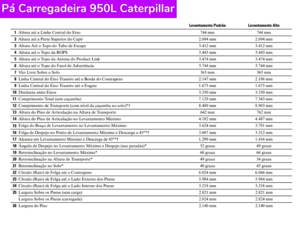 Catálogo Pá Carregadeira 950L Caterpillar