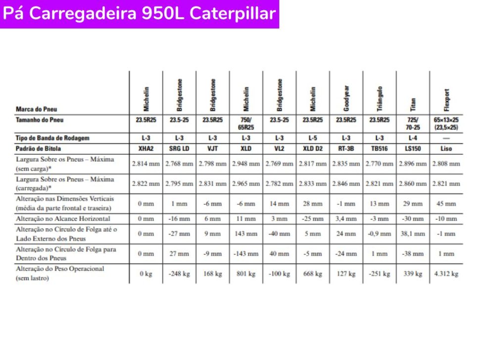 Catálogo Pá Carregadeira 950L Caterpillar