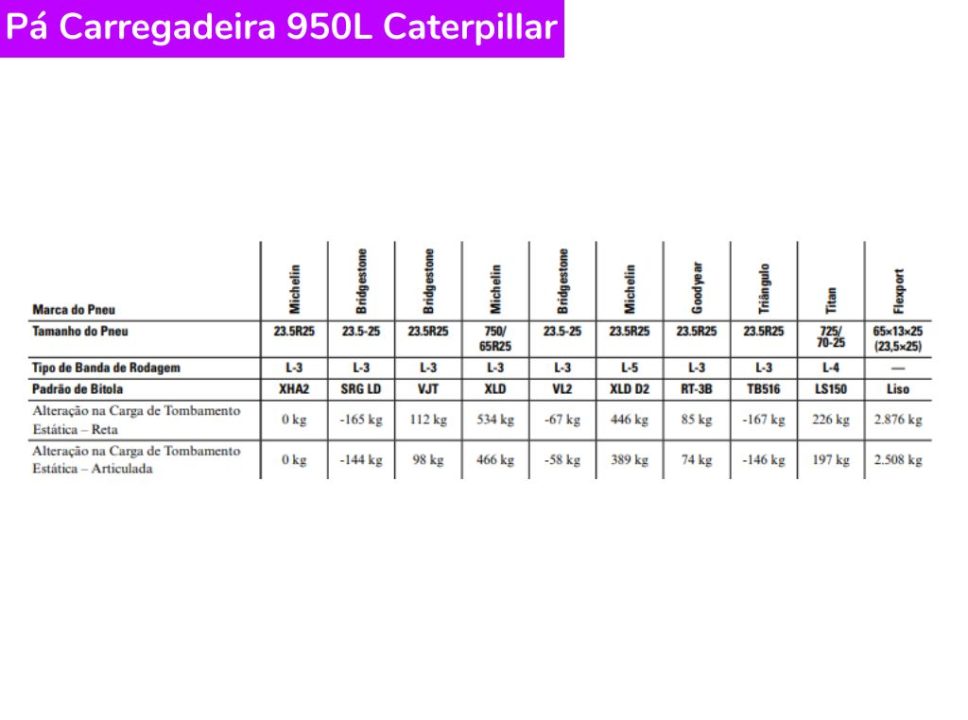 Catálogo Pá Carregadeira 950L Caterpillar