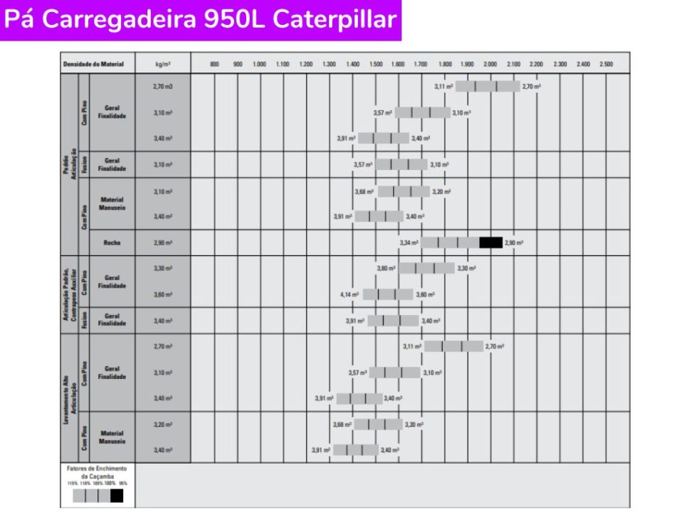 Catálogo Pá Carregadeira 950L Caterpillar