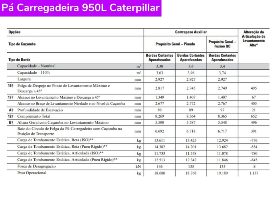 Catálogo Pá Carregadeira 950L Caterpillar