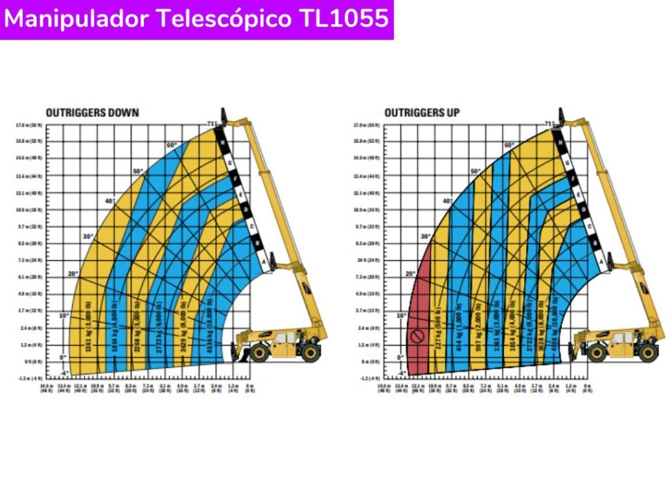 Catálogo Manipulador Telescópico TL1055 Caterpillar
