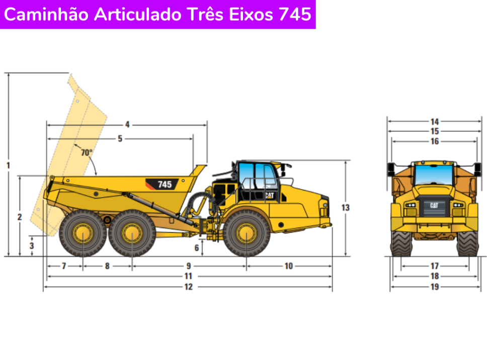 Catálogo Caminhão Articulado Três Eixos 745 Caterpillar