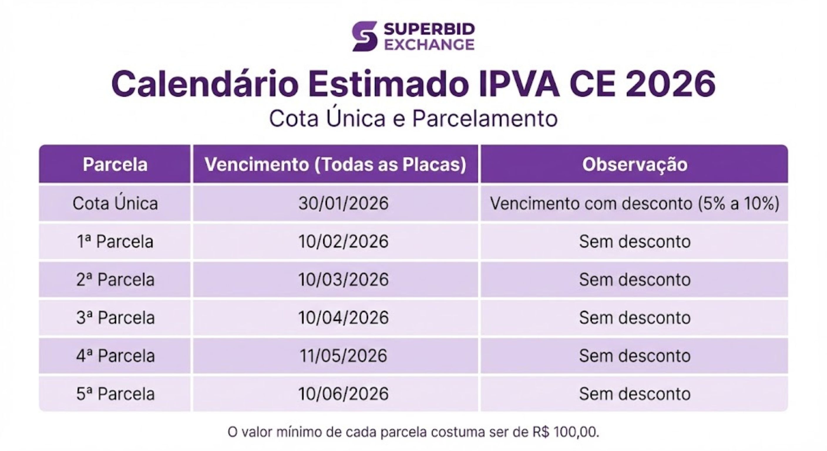 IPVA CE 2026 Carros, utilitários, caminhonetes, motos