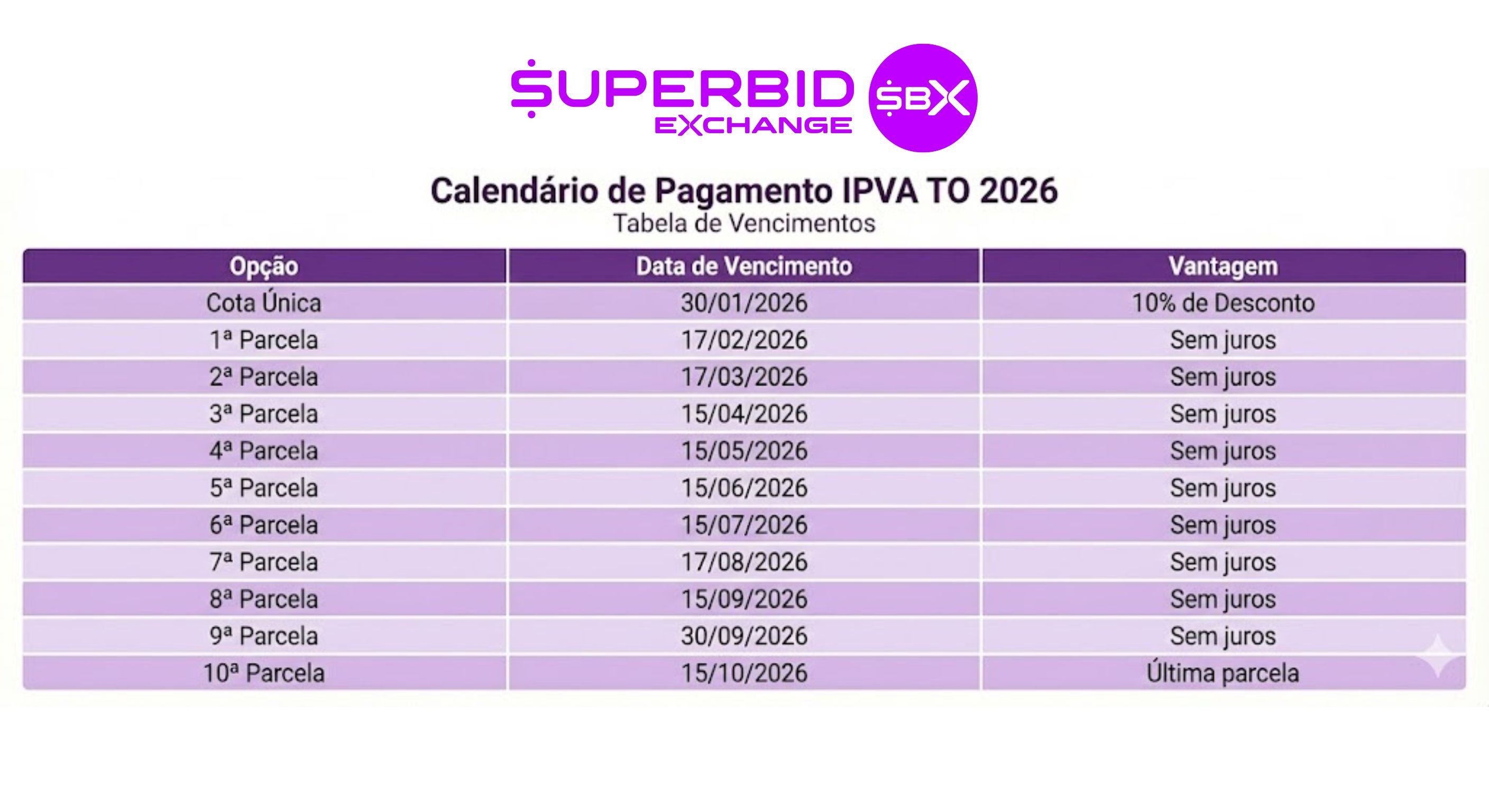 IPVA TO 2026: Isenção para Híbridos/Elétricos e Desconto de 10%
