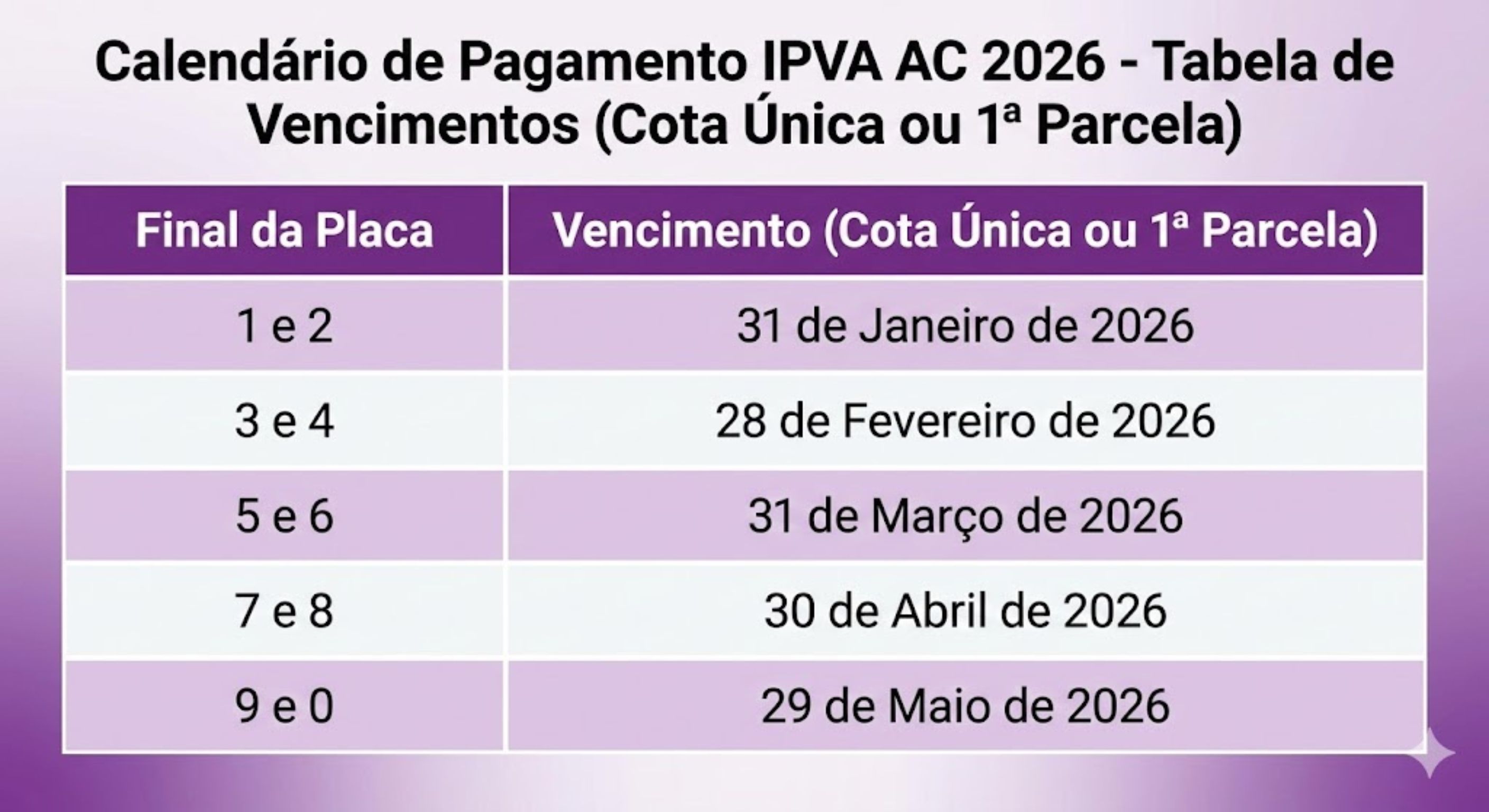 IPVA AC 2026: Calendário, Desconto de 10% e Isenção para Elétricos