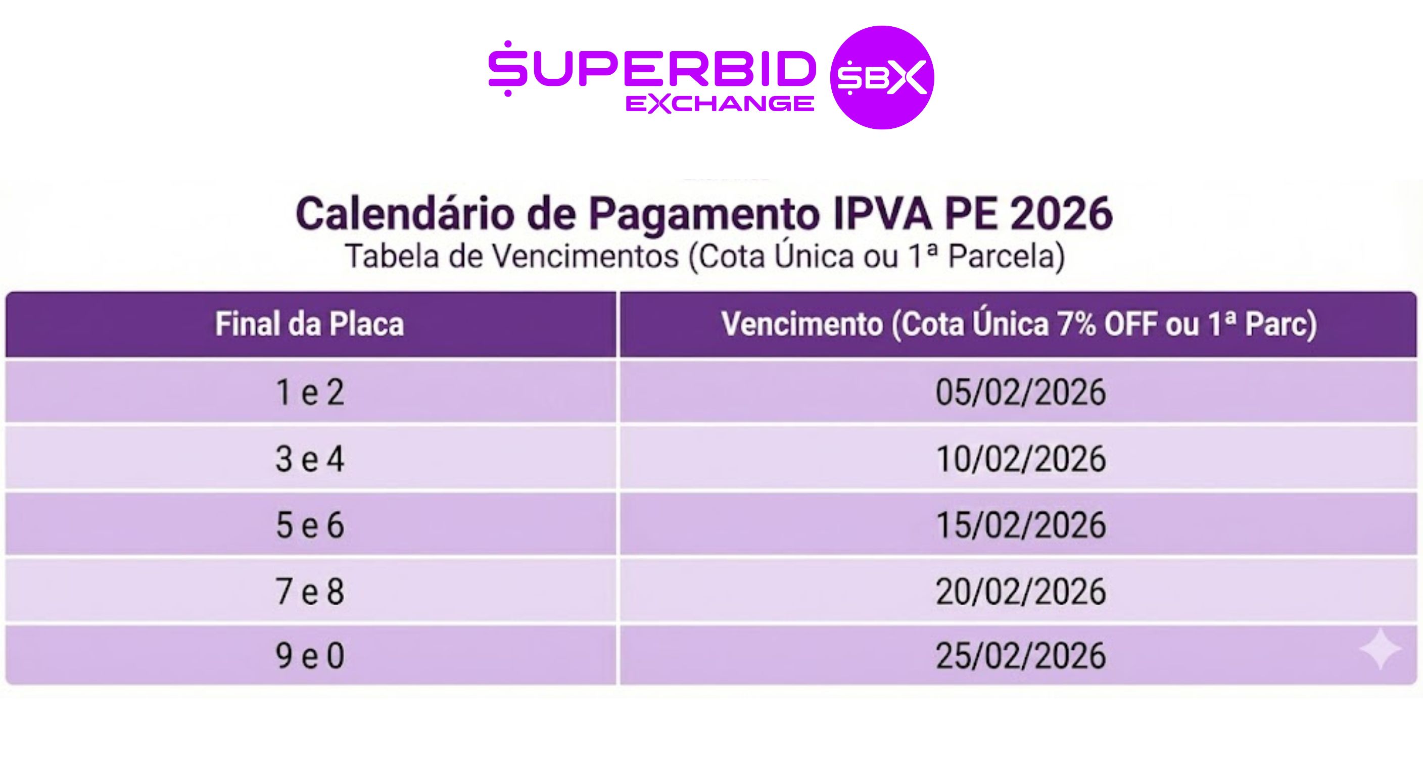 IPVA PE 2026: Isenção para 20 Anos, Calendário 10x e Alíquotas