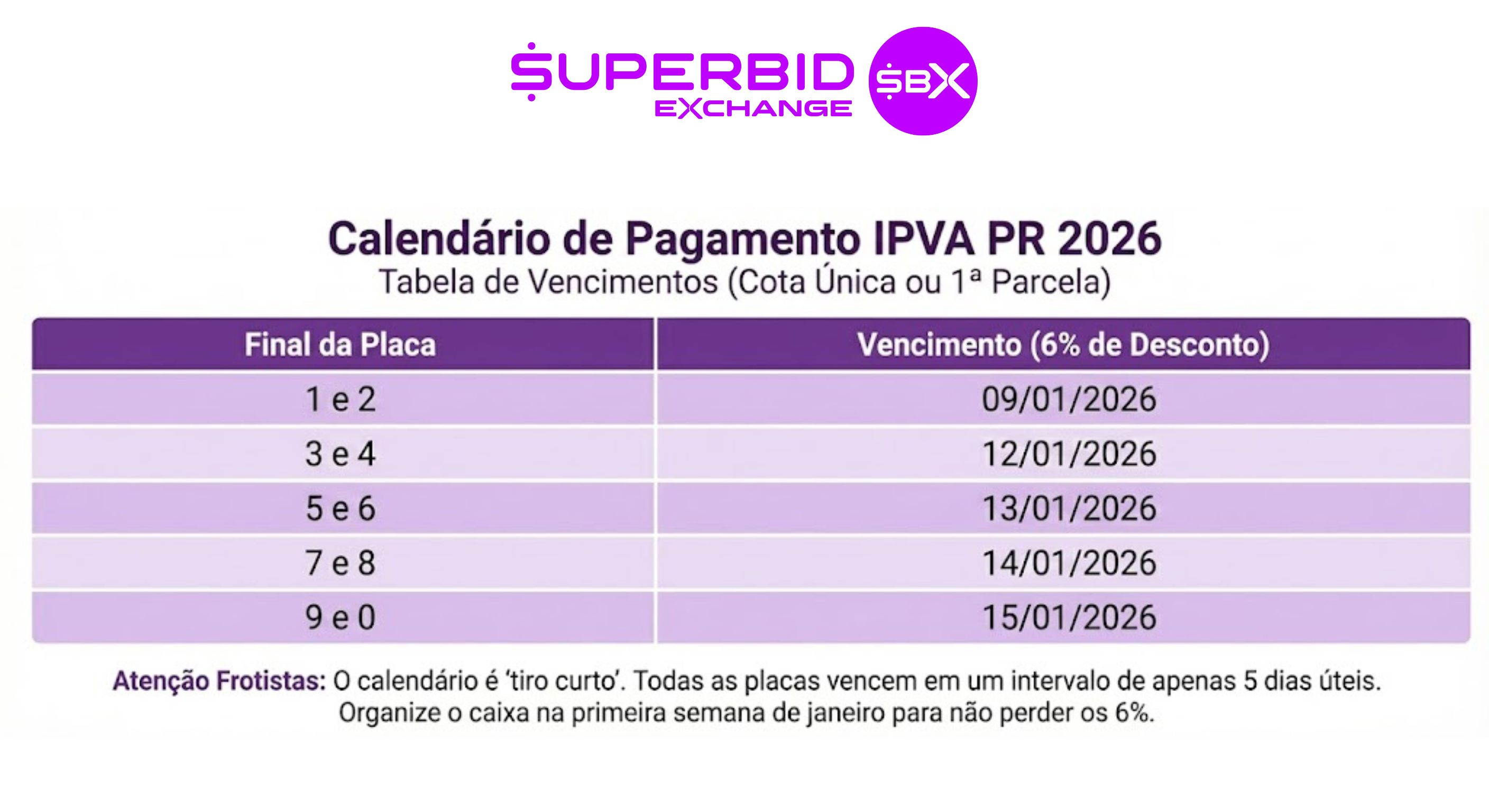 IPVA PR 2026: Alíquota de 1,9% (A Menor do Brasil) e Calendário