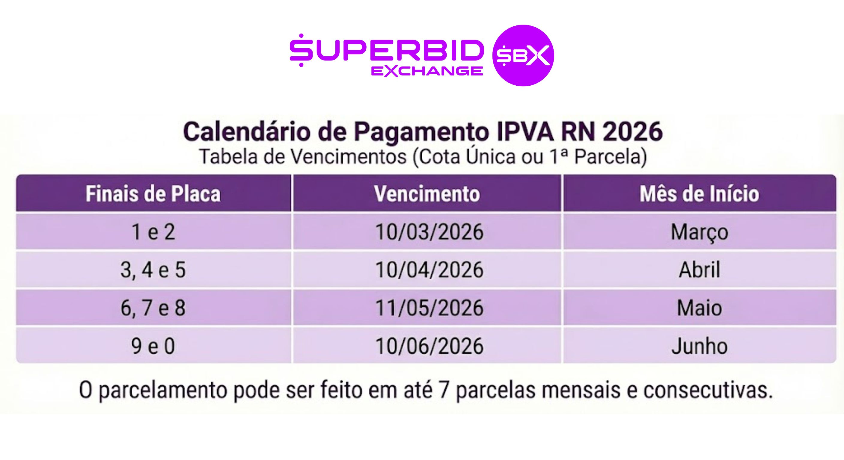 IPVA RN 2026: Isenção com 10 Anos, Nota Potiguar e Calendário