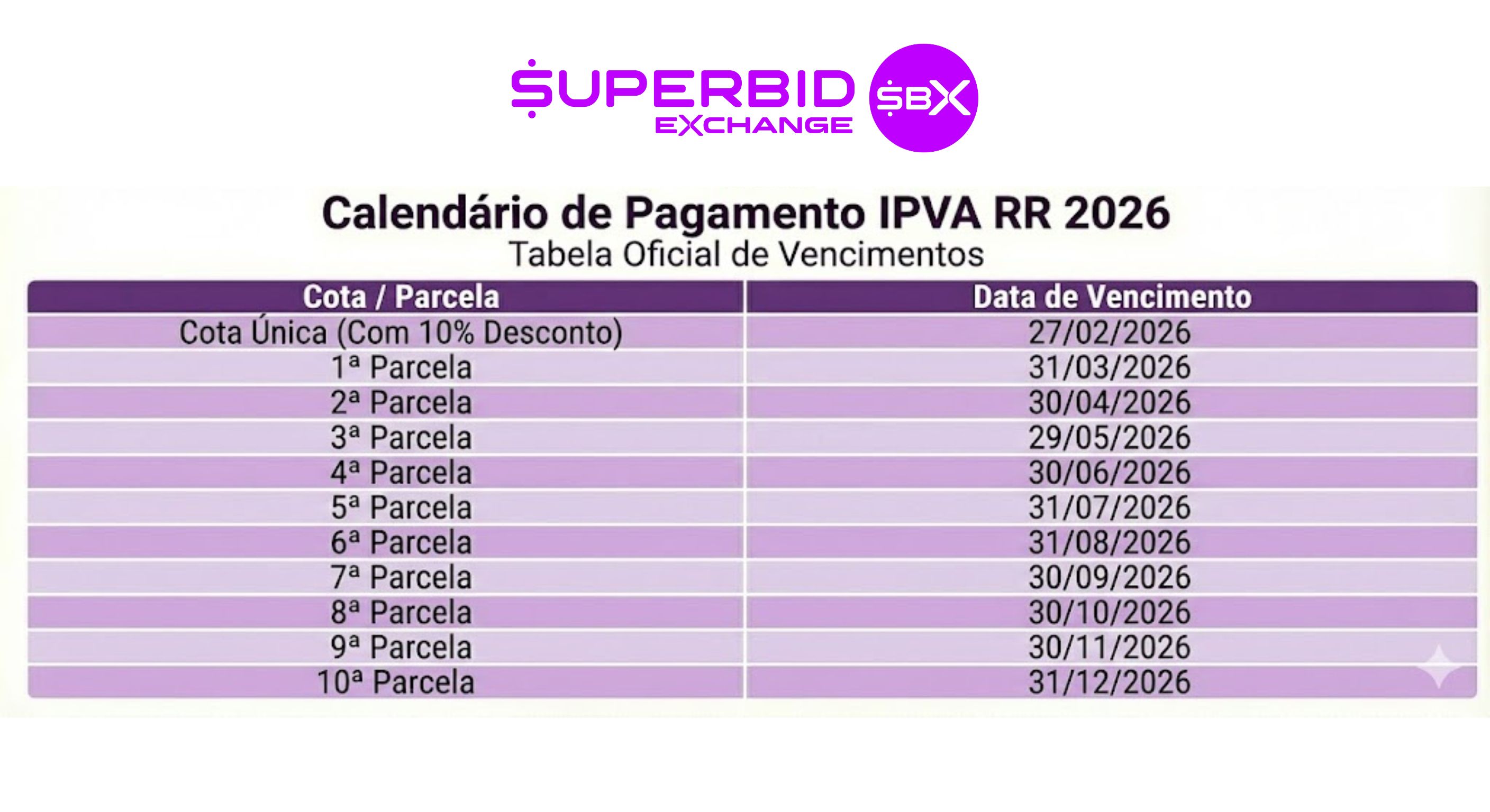 IPVA RR 2026: Parcelamento em 10x, Desconto de 10% e Calendário