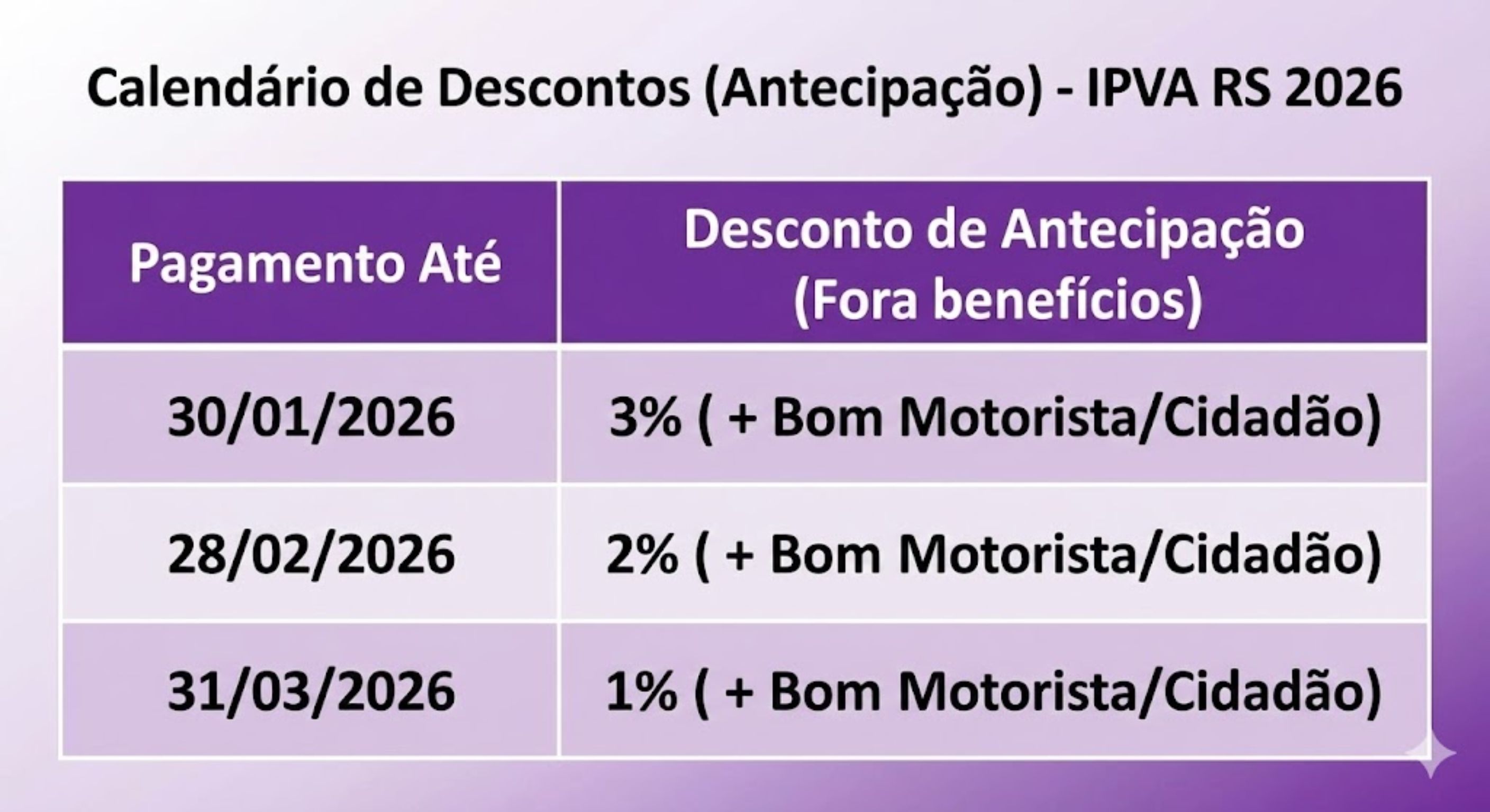 IPVA RS 2026: Descontos de até 22% (Prazo 30/01) e Parcelamento