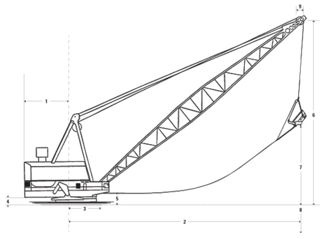 Projetada para enfrentar os desafios extremos da mineração moderna, a Dragline 8000 Caterpillar é uma das maiores e mais eficientes escavadeiras de arrasto do mundo.